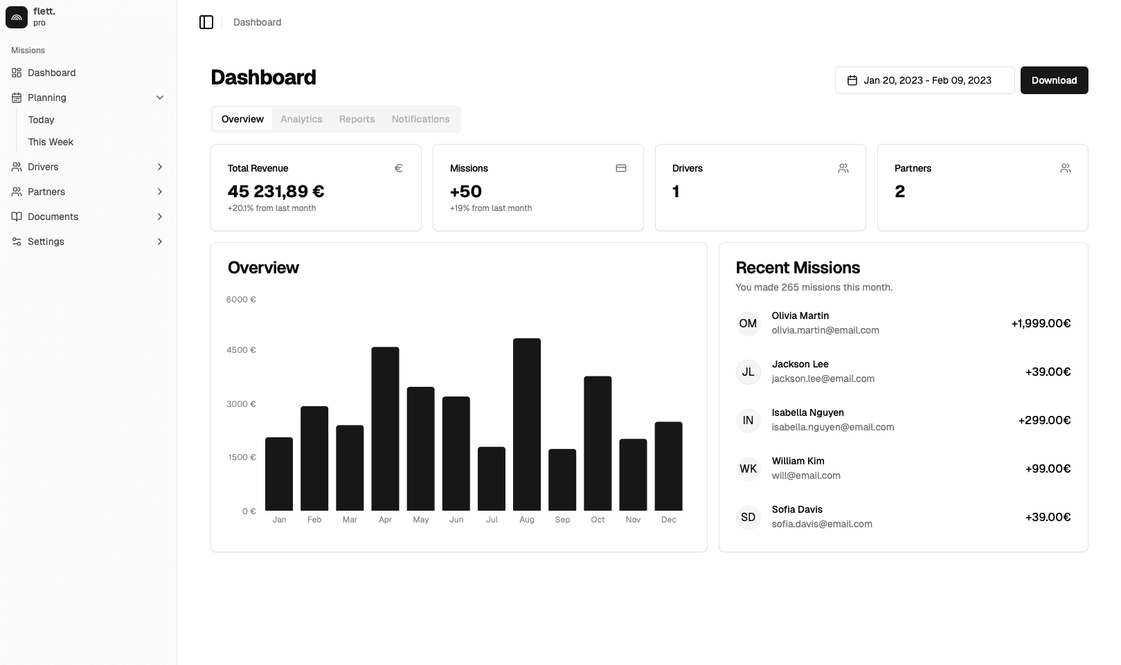 flett dashboard